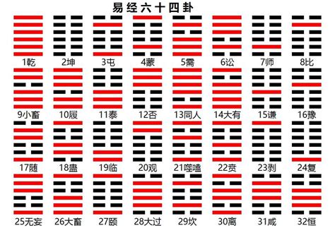 八卦 64卦|易经64卦卦象、卦辞、爻辞、彖辞、象辞原文完整版（吐血整理，。